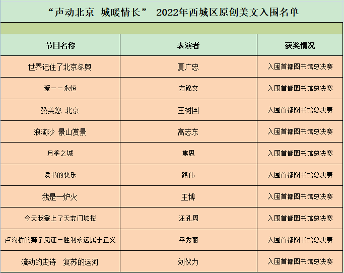 2022-08-10声动北京 城暖情长  西城区图书馆诵读及原创美文大赛5.png