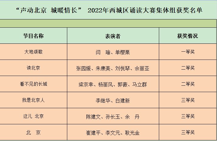 2022-08-10声动北京 城暖情长  西城区图书馆诵读及原创美文大赛3.png